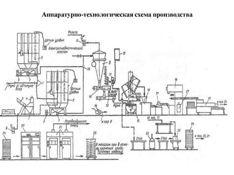 Особенности приготовления меланжа
