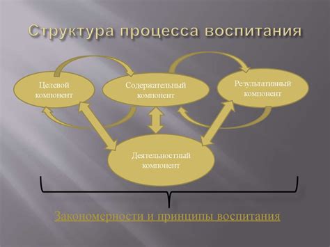 Особенности процесса