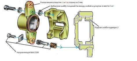 Особенности суппортов ВАЗ 13 и 14