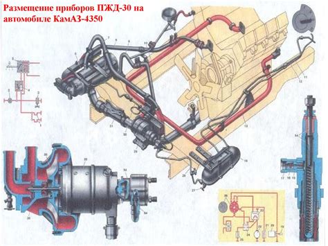 Особенности форсунки ПЖД 30