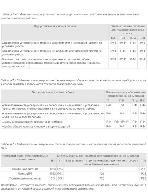Особенности эксплуатации помещений класса зоны помещения п 11а