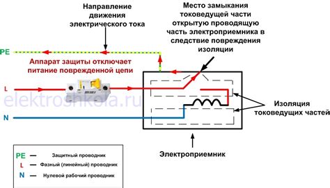 Отключение питания и безопасность