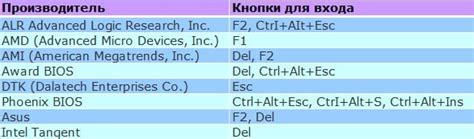 Открываем BIOS