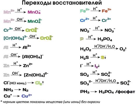 Отсутствие окислителей