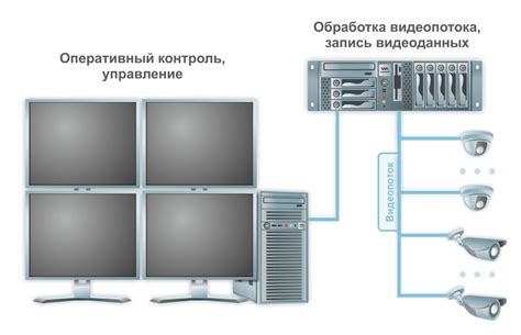 Охранное телевидение и видеонаблюдение: сравнение технологий и возможностей