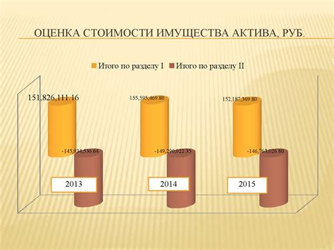 Оценка и анализ результата