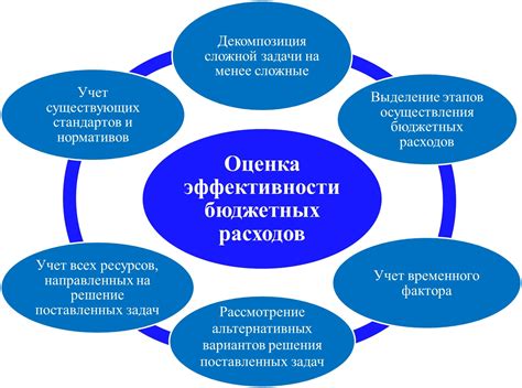 Оценка стартовых инвестиций и расходов