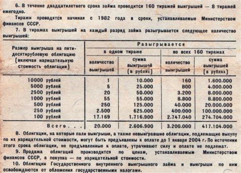 Оценка старых облигаций СССР: как узнать их стоимость