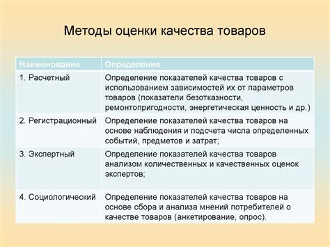 Оценка товара