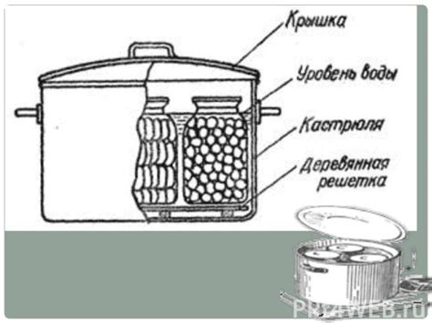 Пастеризация и консервирование