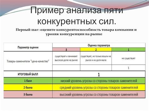 Первый шаг: оцените уровень сложности задачи: