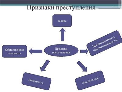 Персональная значимость сновидения и индивидуальный контекст