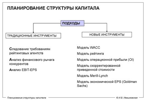 Планирование предварительной структуры сообщения