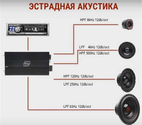 Подготовка аудиосистемы к подключению