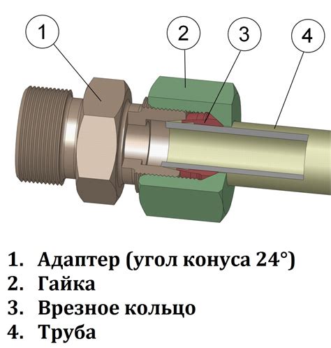 Подготовка газовых и электрических соединений