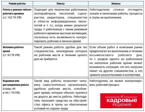 Подготовка и режимы работы
