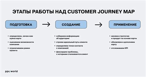 Подготовка к созданию образа и процесс сохранения
