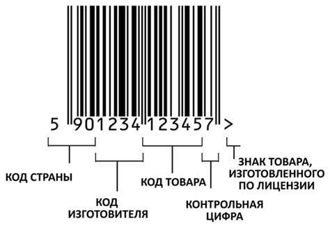 Подготовка товара к изменению штрих кода
