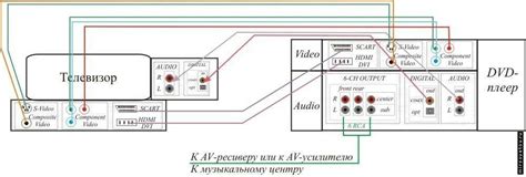 Подключение ДВД к телевизору