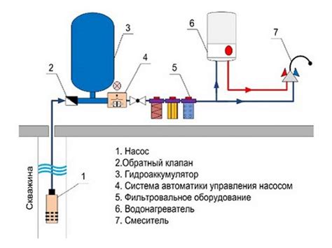 Подключение бака к гидрофору