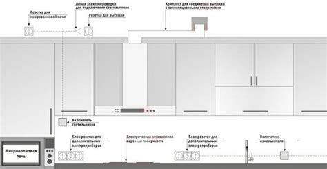 Подключение вытяжки к электросети
