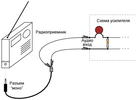 Подключение другого конца кабеля к источнику звука