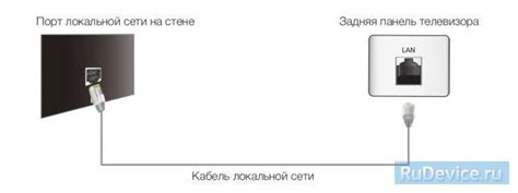 Подключение и настройка интернета на телевизоре