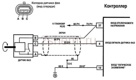 Подключение к датчикам Premier 3