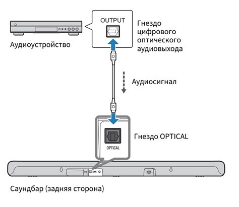 Подключение к питанию и контроллеру