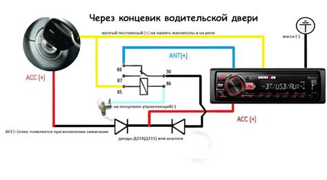 Подключение магнитолы к системе управления автомобилем