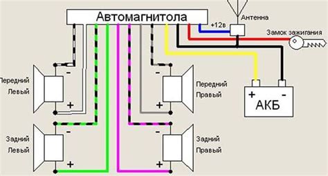 Подключение магнитофона к Bluetooth