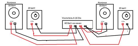 Подключение слабых колонок к мощному усилителю: советы и рекомендации