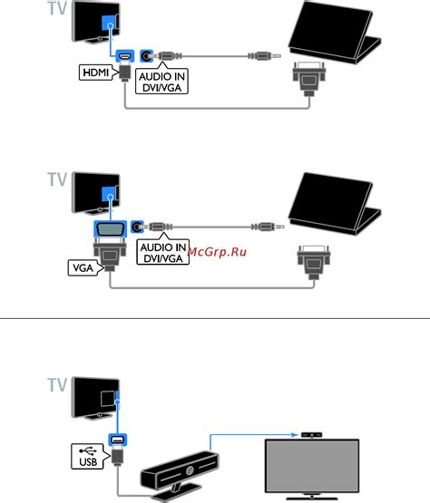Подключение смарт приставки к ноутбуку посредством HDMI-кабеля