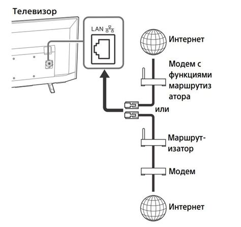 Подключение телевизора Горизонт к интернету: советы и способы