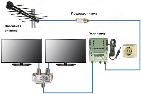 Подключение усилителя к антенне и телевизору
