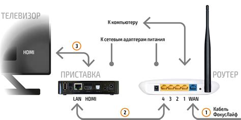 Подключение Xbox к Wi-Fi Ростелеком