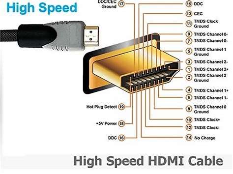 Подсоедините ноутбук через HDMI-кабель