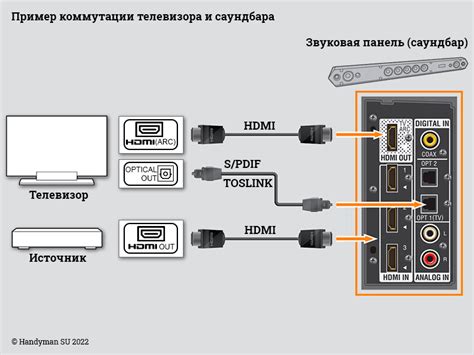 Покупка и подключение телевизора