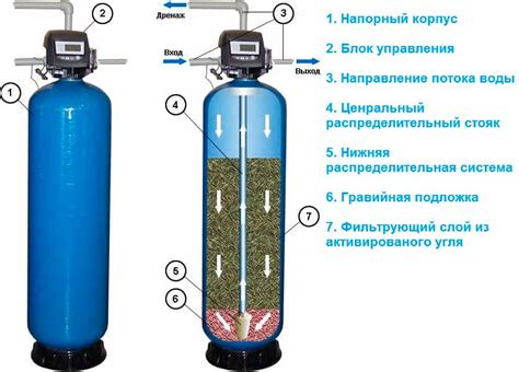 Полезные советы для установки угольного фильтра