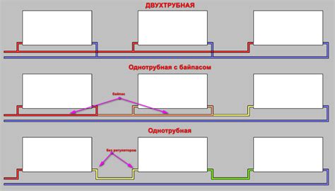 Полезные советы и рекомендации по установке