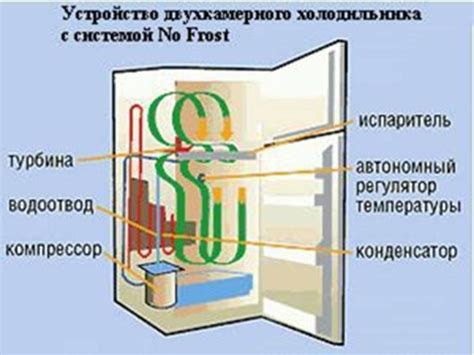 Полезные советы по узнаванию мощности испарителя холодильника