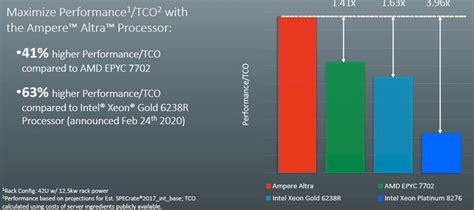 Поле применения процессоров AMD и ARM