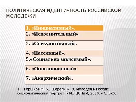 Политическая идентификация