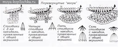 Понимание основных техник крючечного вязания