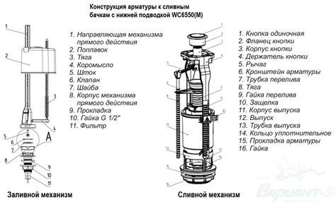 Понимание работы арматуры сливного бачка: