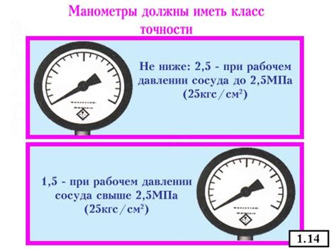 Понятие шкалы давления