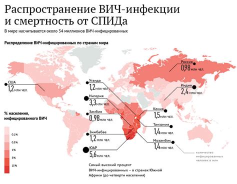 Популярность и распространение в разных странах