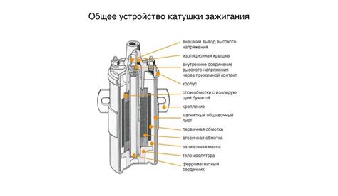 Последовательность действий при проверке катушки зажигания: