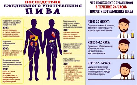 Последствия ежедневного употребления ваты