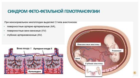 Последствия и осложнения для плода и матери